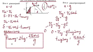 Рух тіла кинутого під кутом до горизонту