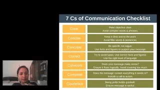 7C'S OF COMMUNICATION