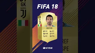 Gianluigi Buffon - FIFA Evolution (FIFA 10 - FIFA 22)