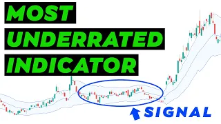 This Trading Indicator is Incredible (Detects snapbacks AND major moves)