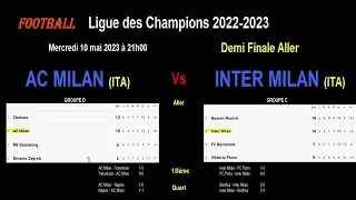 "Мілан" - "Інтер": аналіз, склад і прогноз на матч, перший матч півфіналу Ліги чемпіонів 2023 року