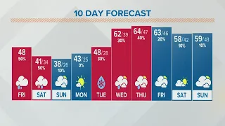 Columbus, Ohio weather forecast | March 25, 2022