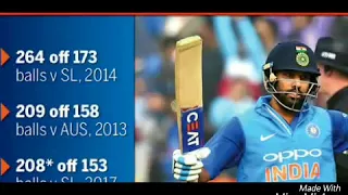 Rohit sharma 208 runs in 153 balls against Sri Lanka in 2nd ODI 2017 highlights hd