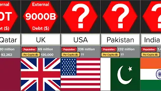 External Debt By A Country | Comparison | DataRush 24