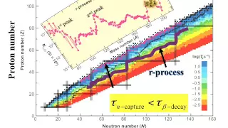 INT 14-2a: Masaru Shibata, Merger of binary neutron stars