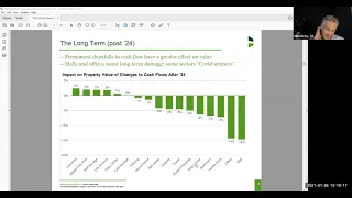 Chicago Booth Real Estate Conference - More than a Day Late and Definitely More than a Dollar Short