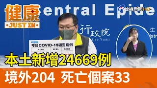 本土新增24669例  境外204  死亡個案33【健康資訊】