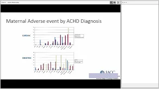 Kelly Han - Adult Congenital Heart Disease Complex Case Carousel - 10/23/2017