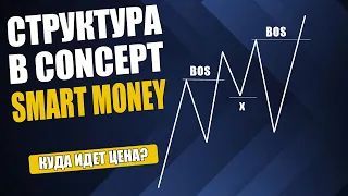 СТРУКТУРА РЫНКА / Определение тренда в SMART MONEY CONCEPT