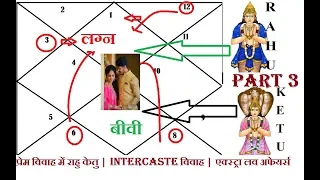 rahu ketu in love marriage| Intercaste Marriage | Extra Love Affairs | Part 3 | In detail Explain