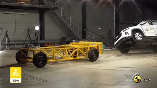 Hyundai TUCSON 現代汽車TUCSON  撞擊測試  Crash Test  2021