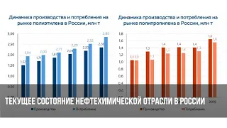 Текущее состояние нефтехимической отрасли в России