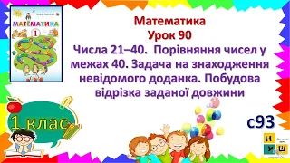 Матем1 клУр 90 Числа 21–40.  Порівняння чисел у межах 40. Задача на знаходження невідомого доданка.