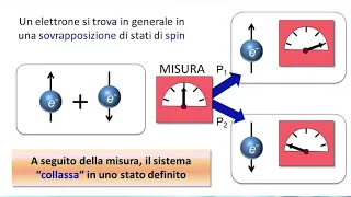 L'entanglement e la disuguaglianza di Bell | Vittorio Lubicz