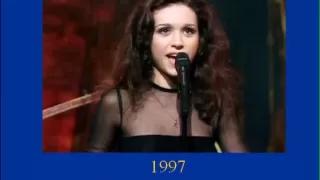 Turkey in Eurovision 1975 - 2012