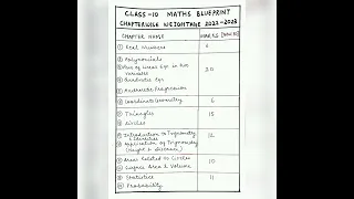 Class 10 CBSE Maths Chapterwise Weightage | Blueprint | 2022-23 | #cbse #cbseclass10