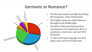 History of the English Language