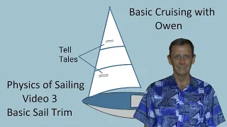 Physics of Sailing Video 3: Basic Sail Trim