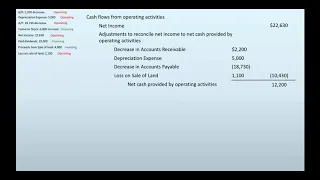 How to Prepare a Statement of Cash Flows
