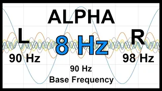 8 Hz Pure BINAURAL Beat ▶️ ALPHA Brain Waves [90 Hz Base Frequency]