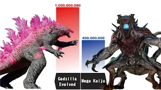 Can GODZILLA EVOLVED Beat All Kaijus And Jeagers In Pacific Rim? - Godzilla Power Levels