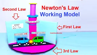 newton's law working model (Newton first, second & thrid law) Science Project | howtofunda
