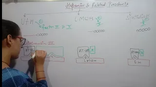 ANTICOAGULANT DRUGS | HEPARIN AND RELATED PRODUCTS | PART-1