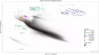 Variable stars in the Hertzsprung-Russell diagram