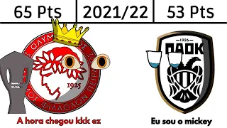 Campeões da Greek Super League (1925-2022)