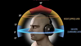 Maximum 3D Sound Effect   Use Headphone   Check Description