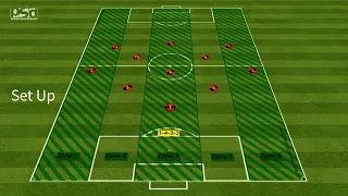 Attacking Combinations Using Inverted Fullbacks