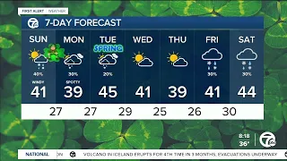 Metro Detroit Weather: Spotty snow/mixed showers today