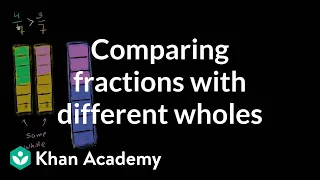 Clarification: Comparing fractions of different wholes | 3rd grade | Khan Academy