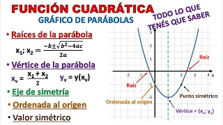 FUNCIÓN CUADRÁTICA. Gráfico de Parábolas. Explicación completa (super fácil)