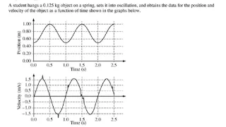 AP Physics 1 - 2014 - FRQ - Waves and Oscillations SHM - Study Guide Question