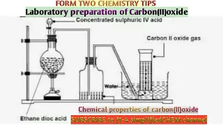 FORM 2: CARBON AND ITS COMPOUNDS ( Preparation and Chemical properties of Carbon(II) oxide