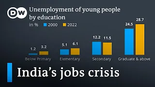 Can Modi sustain India’s growth miracle? | DW News