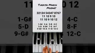 Turkish March Mozart #shorts #mozart #turkishmarch  #classic #classicpiano