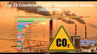 Top 15 Countries by #CO2 Emissions in Tonnes between 1965 and 2019