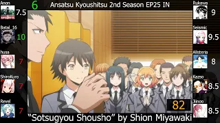 Top Shion Miyawaki Anime Songs (Party Rank)