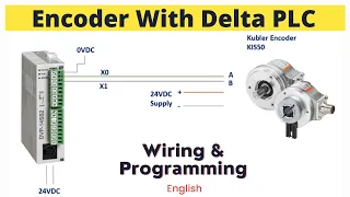 Encoder Interfacing With Delta PLC || Wiring || Programming || English