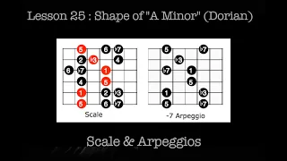 Learning Guitar : L25 "A Minor" Shape (Dorian) - Scale and arpeggios