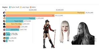 Taylor Swift VS Adele VS Lady Gaga - Album Sales