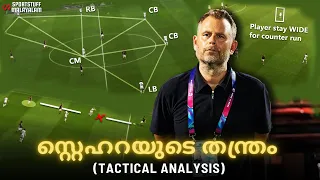 Mikael Stahre Tactical Analysis | Kerala Blasters New Coach | @keralablasters. | @IndianSuperLeague