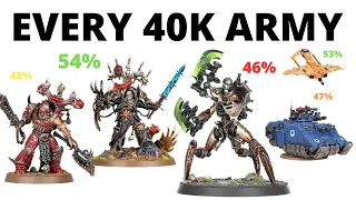 Every Warhammer 40K Armies Ranked Win rates - What's Good and Weak Now ?