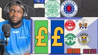 Why no team except RANGERS and CELTIC will ever win the league