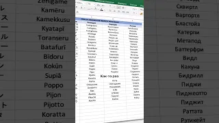 Как правильно переносить таблицу Excel  #excel