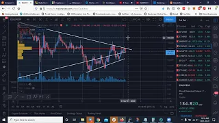 Analisis Tecnico de Bitcoin, ETH, ADA, BNB, ELROND, DOT, DOGE, ICX, 1iNCH, Solana y MATIC