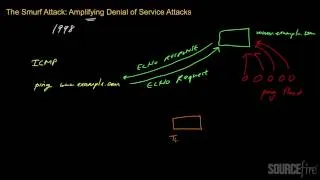 Denial of Service Attacks (Part 5): The Smurf Attack