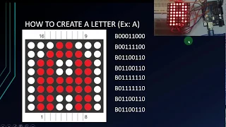 Arduino Tutorial for Beginners 17 - LED Matrix With Arduino